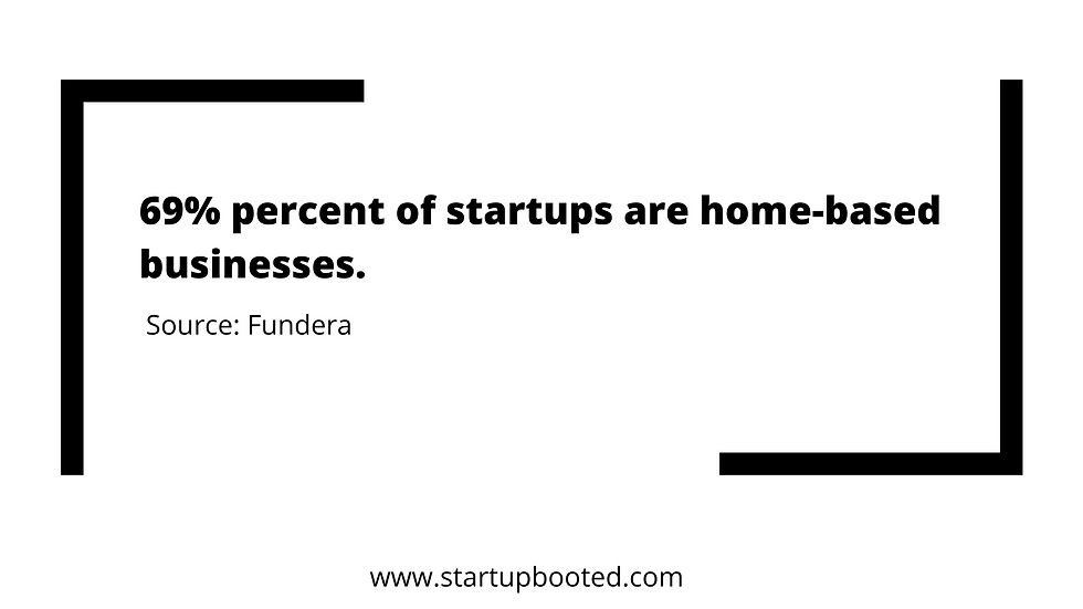home based business statistics