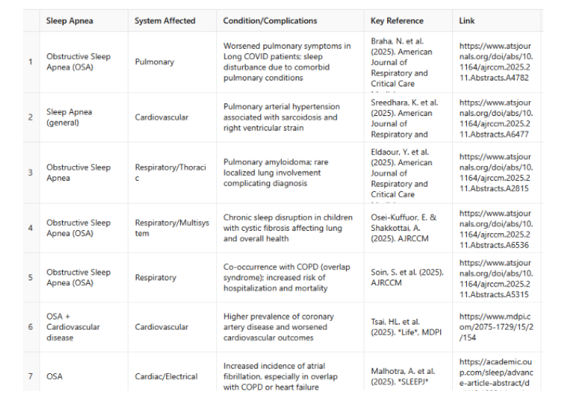 OSA and Chest Conditions_edited.png