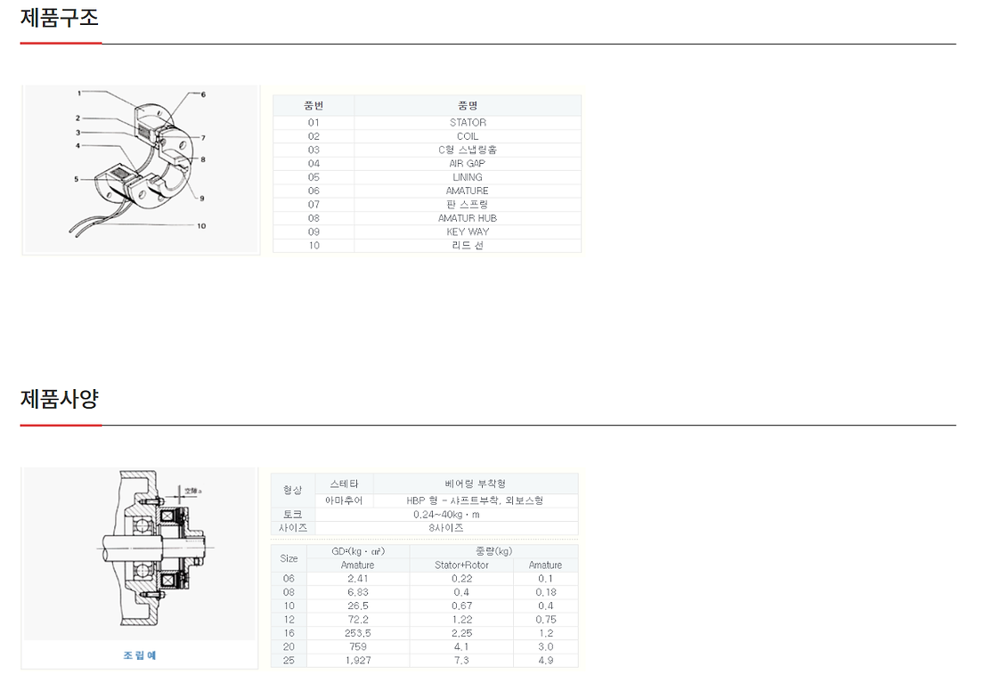 electromagnetic clutch and brake