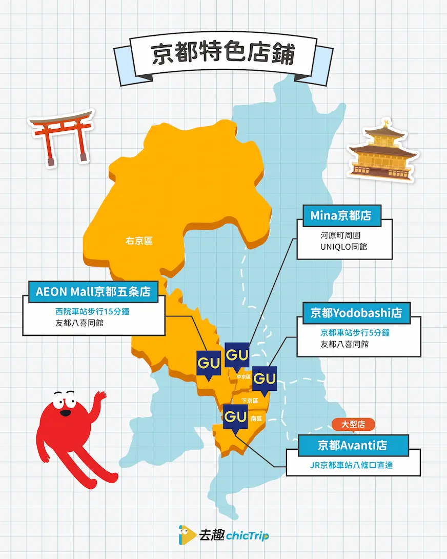 京都 GU 必逛清單地圖：包含京都車站與河原町等4間店