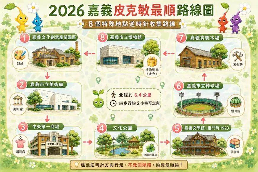 2026 嘉義皮克敏路線：逆時針沿途收集金色花苗