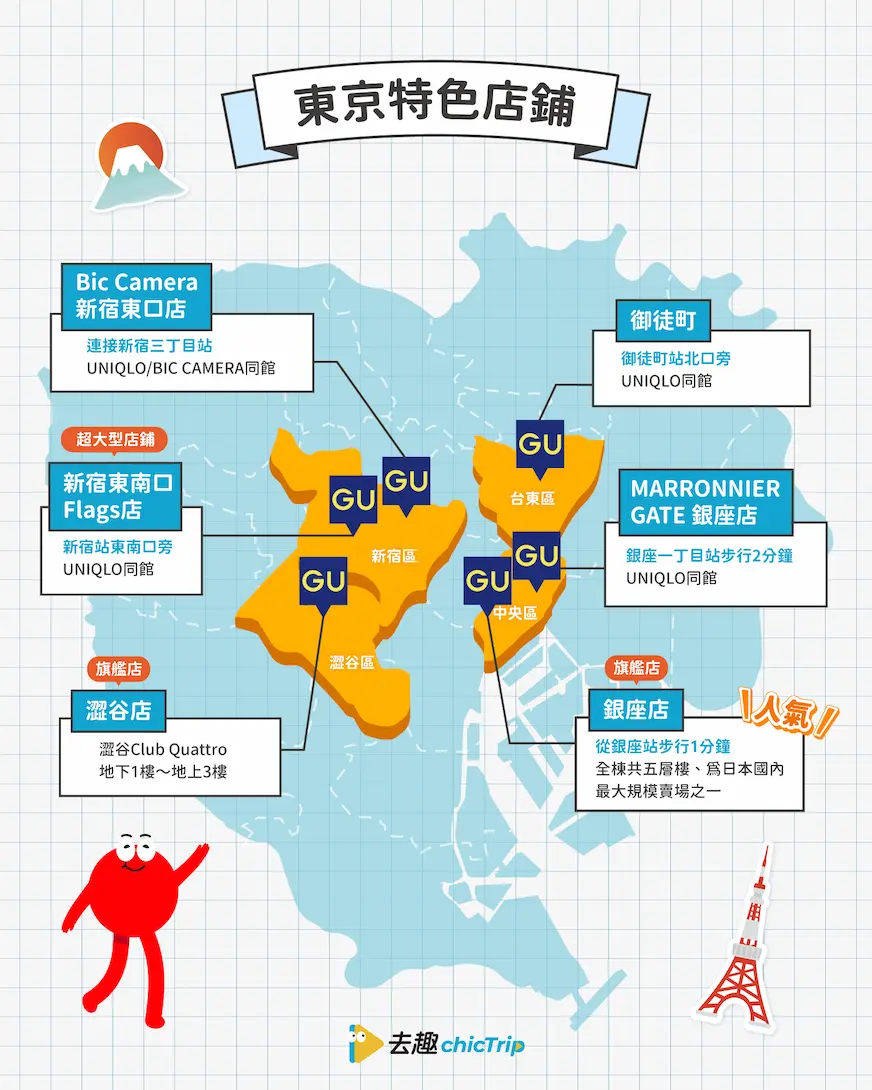 東京 GU 必逛清單地圖：包含銀座全球旗艦店與新宿澀谷店