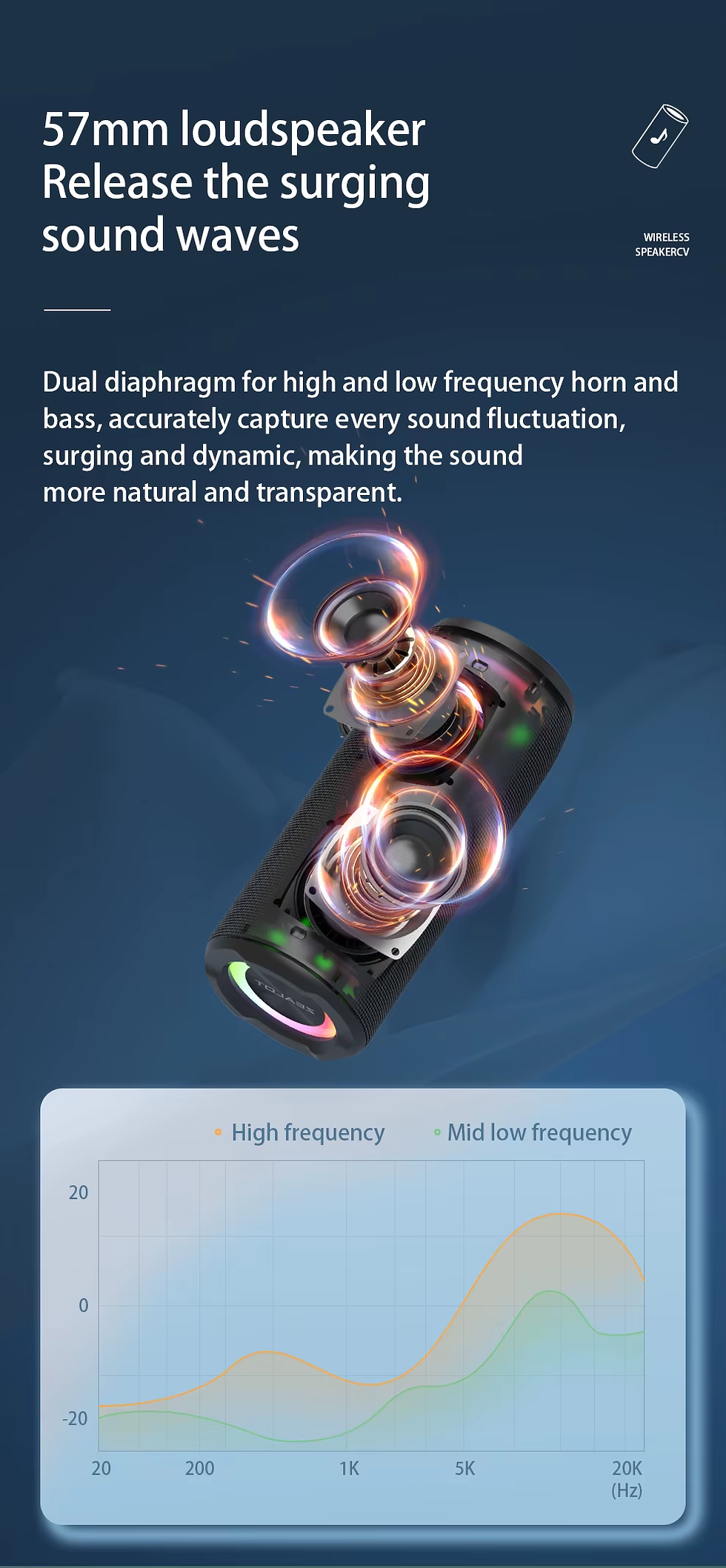 Thumbnail: ZEALOT S51 Pro 40W Wireless Speakers, Outdoor Portable Subwoofer Speaker