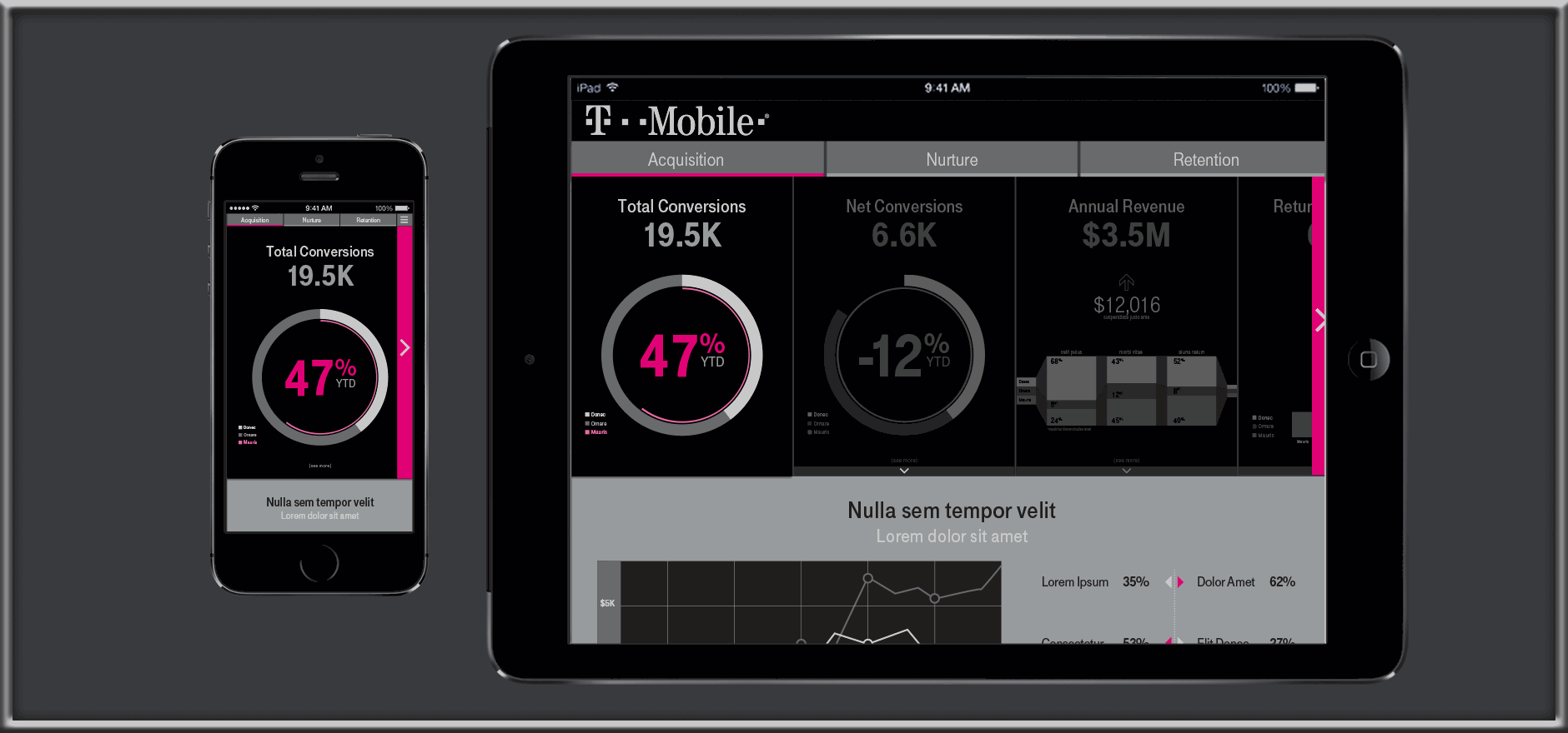 T-Mobile B2B