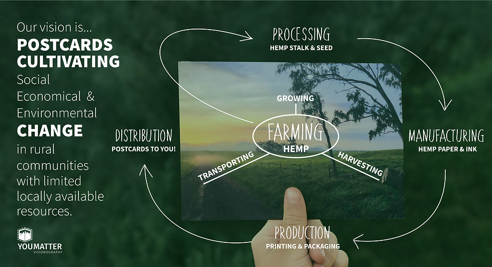 IMPACT_Infographic_VISION.png