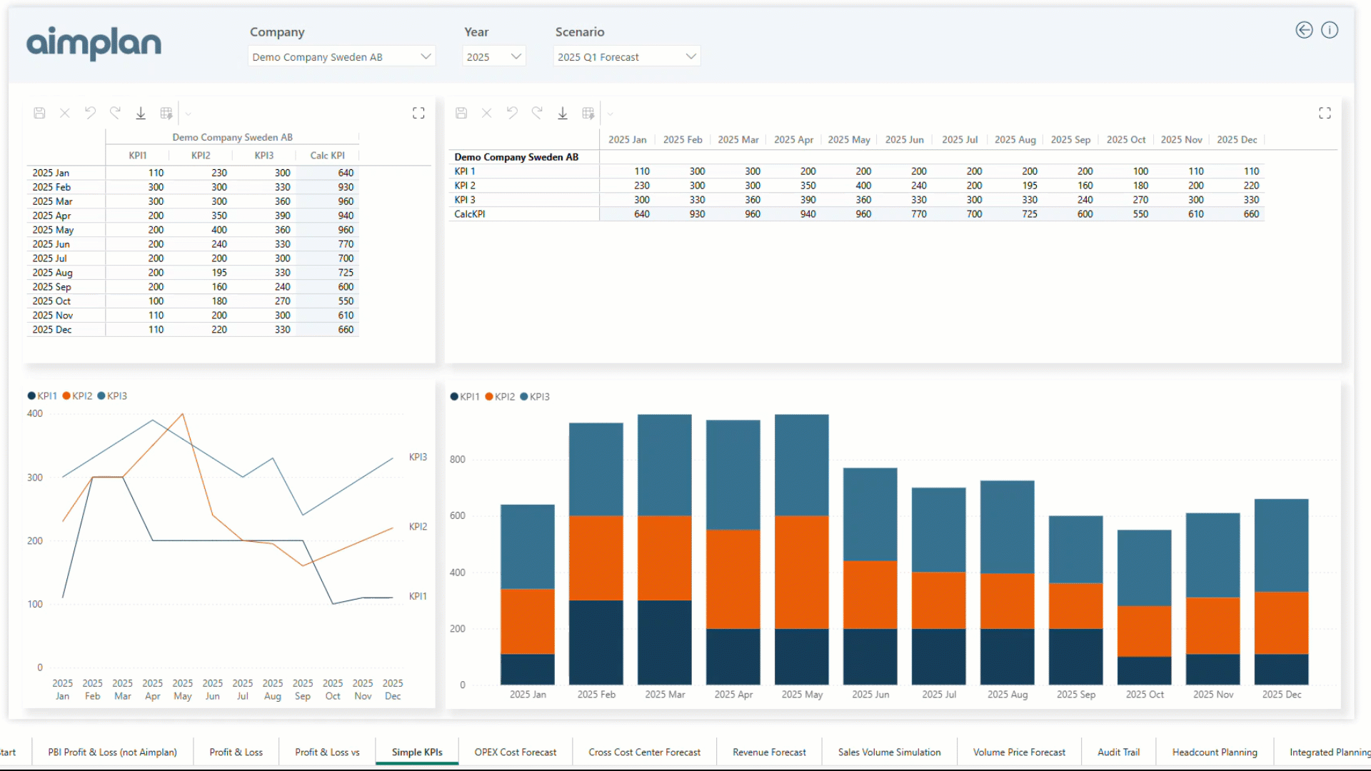 Aimplan Visual