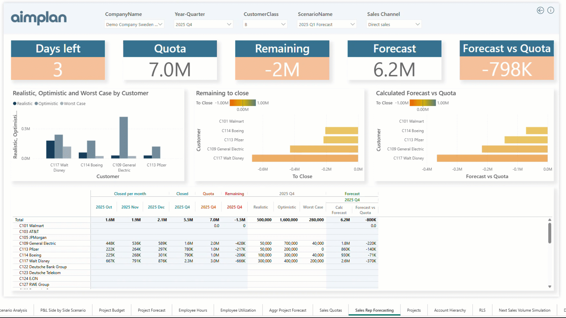 Aimplan Visual
