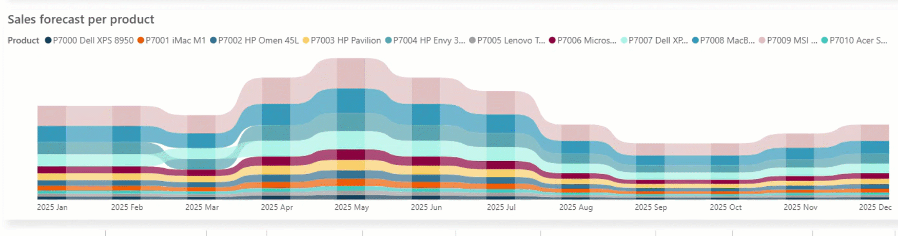 Sales Volume Gif