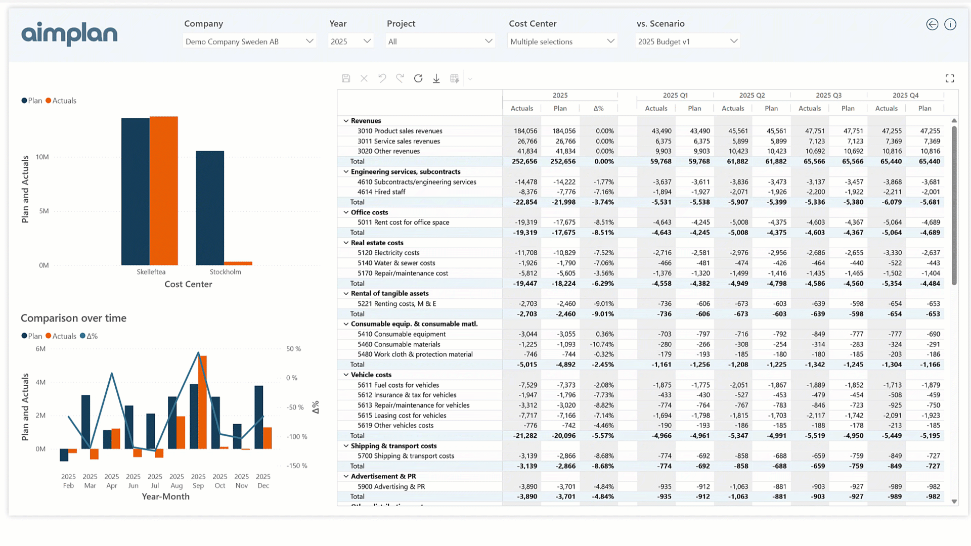 Image symbolizing structured financial reports created with Aimplan inside Power BI