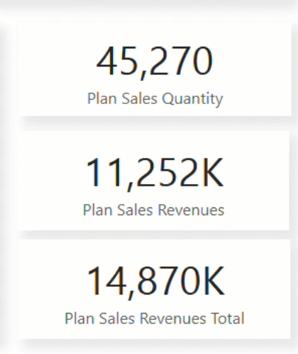 Sales