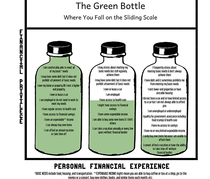 GreenBottleSlidingScale.png