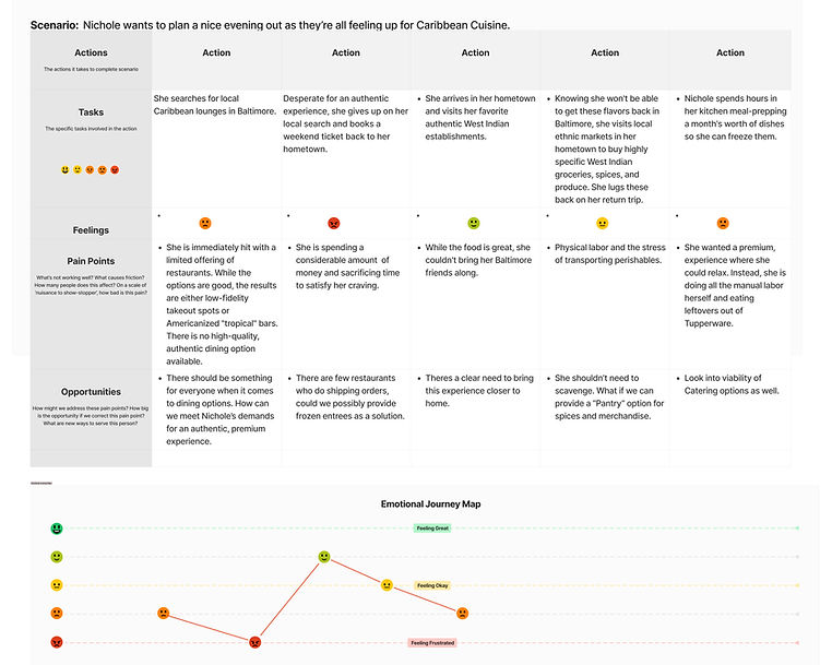 User Journey Map (Community).jpg