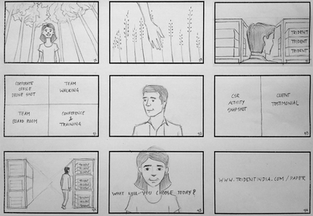 Storyboarding at corporate Film production company in Bangalore - Ten Motion Pictures