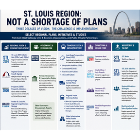 A list of plans