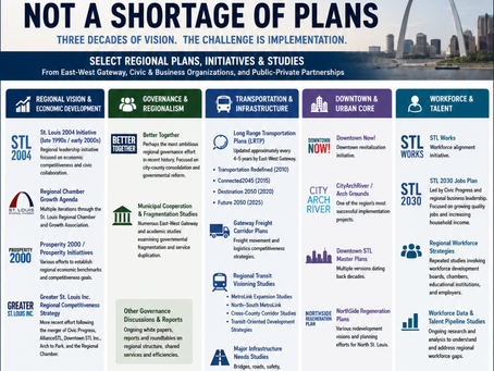 A list of plans