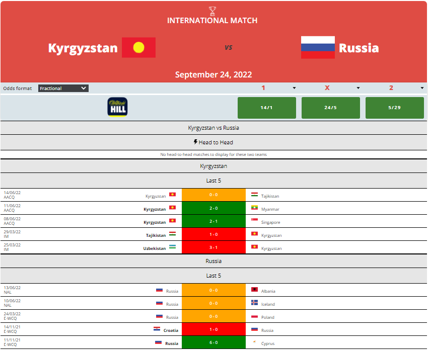 Kyrgyz Republic vs Russia prediction, Odds and Betting Tips 24/09/2022 content media