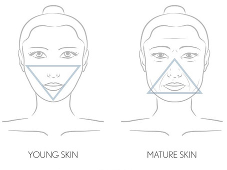 How to fight the signs of ageing