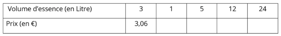 05.02