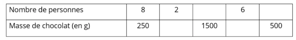 05.01