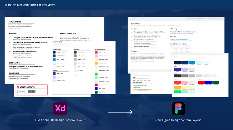 Migration & Re-architecting of the System.jpg