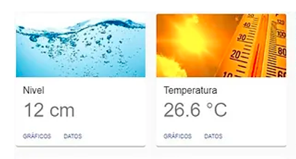 LAQ Nivel temepratura.png