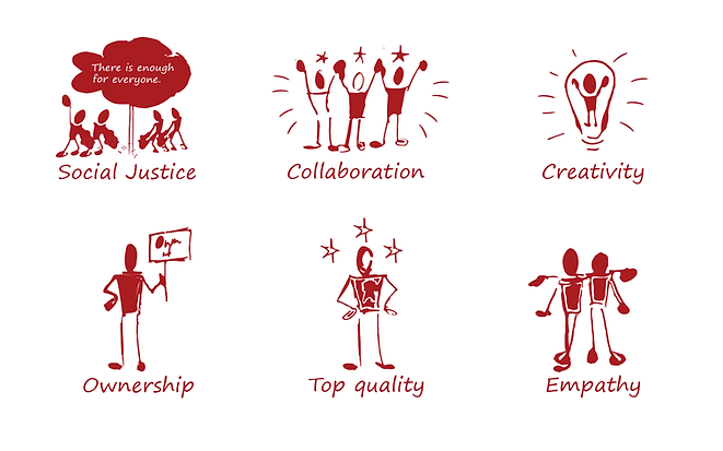CSA Core Values.png