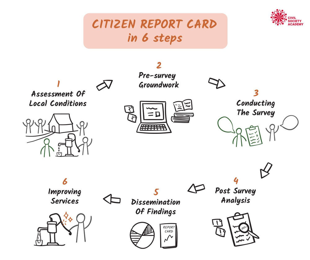What Does Citz Mean On A Report Card