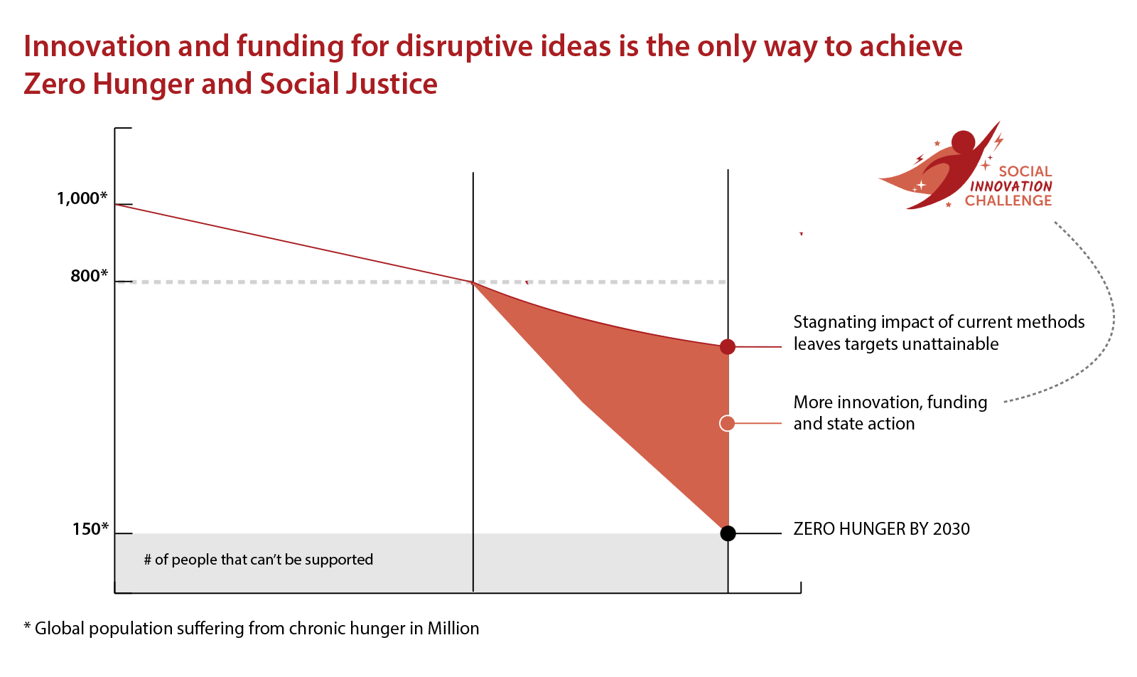 Social Innovation Challenge 2019