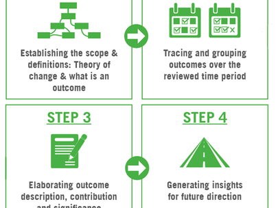 Outcome Harvesting: A monitoring & evaluation method for Social Accountability and Advocacy