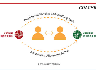 What is coaching and why do we need it