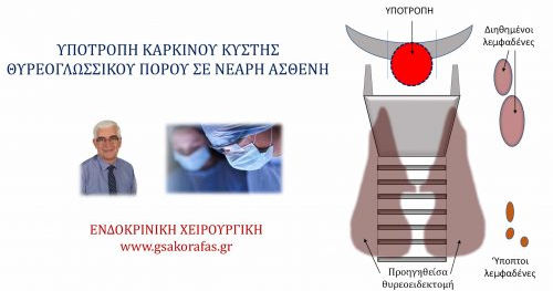 Καρκίνος σε κύστη θυρεογλωσσικού πόρου – υποτροπή σε νεαρή ασθενή