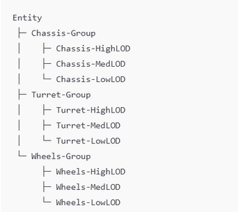 Bringing OpenFlight/GeoSTUDIO-Style, Per-Part LODs into glTF with GEO_LOD