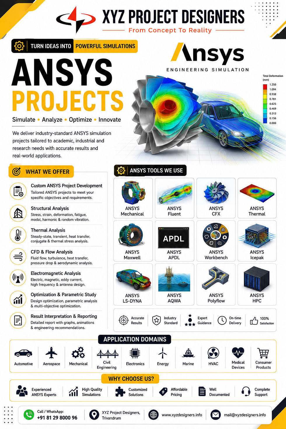 ANSYS Projects: A Complete Guide for Engineering Students