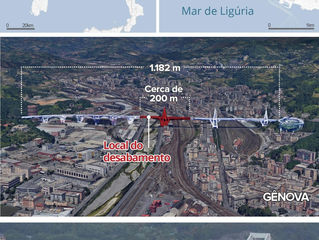 Queda parcial de ponte deixa 26 mortos em Gênova, na Itália