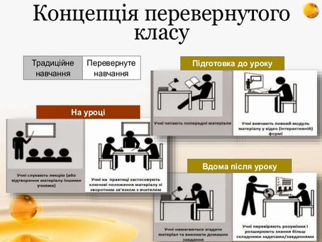 Перевернутий урок або навчання через діалог