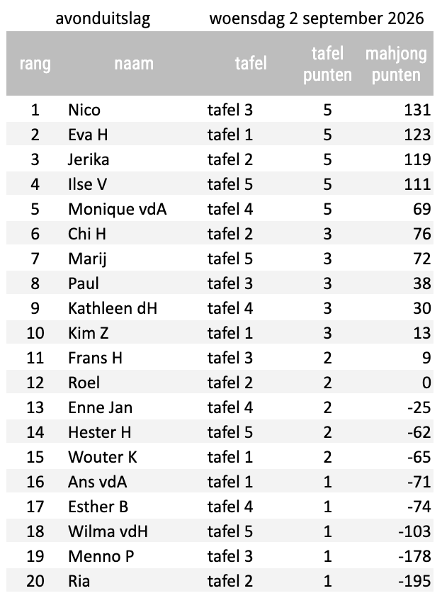SPEELAVOND 2 SEPTEMBER - NICO AVONDWINNAAR