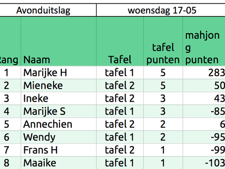 Speelavond 17 mei - Marijke Huijsing ongenaakbaar!