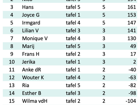 SPEELAVOND 4 FEBRUARI - ELLY AVONDWINNAAR