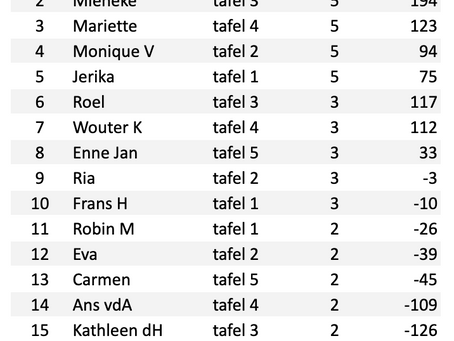 SPEELAVOND 23 JULI - ILSE AVONDWINNAAR