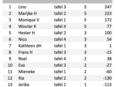 SPEELAVOND 16 JULI - LINO AVONDWINNAAR