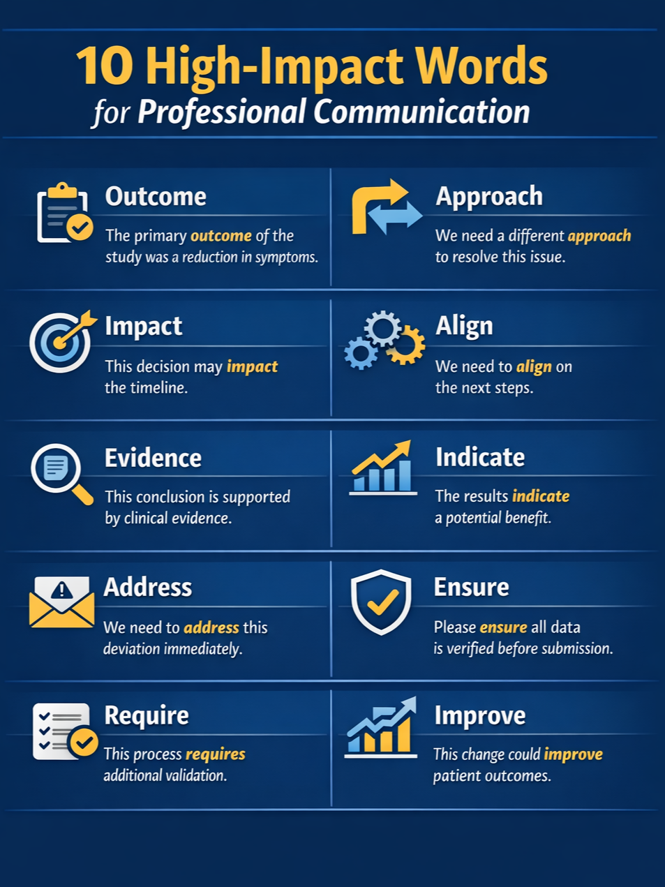 Effective Communication Depends on the Right Words