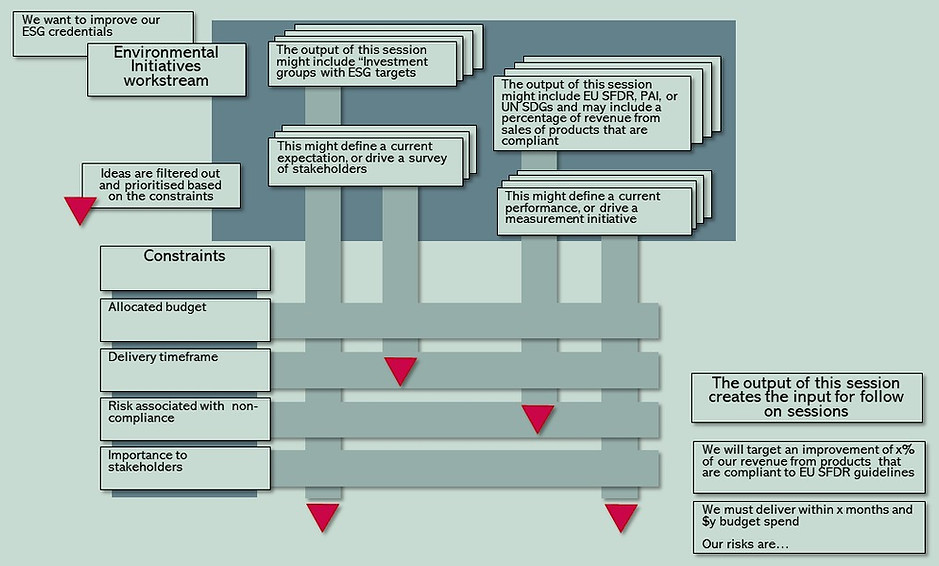 Idea generation - ESG strategy - step 3.JPG