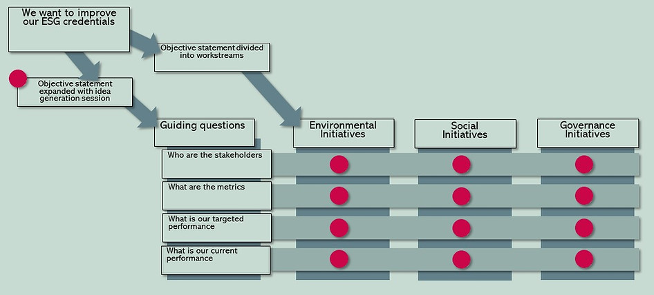 Idea generation - ESG strategy - step 1.JPG