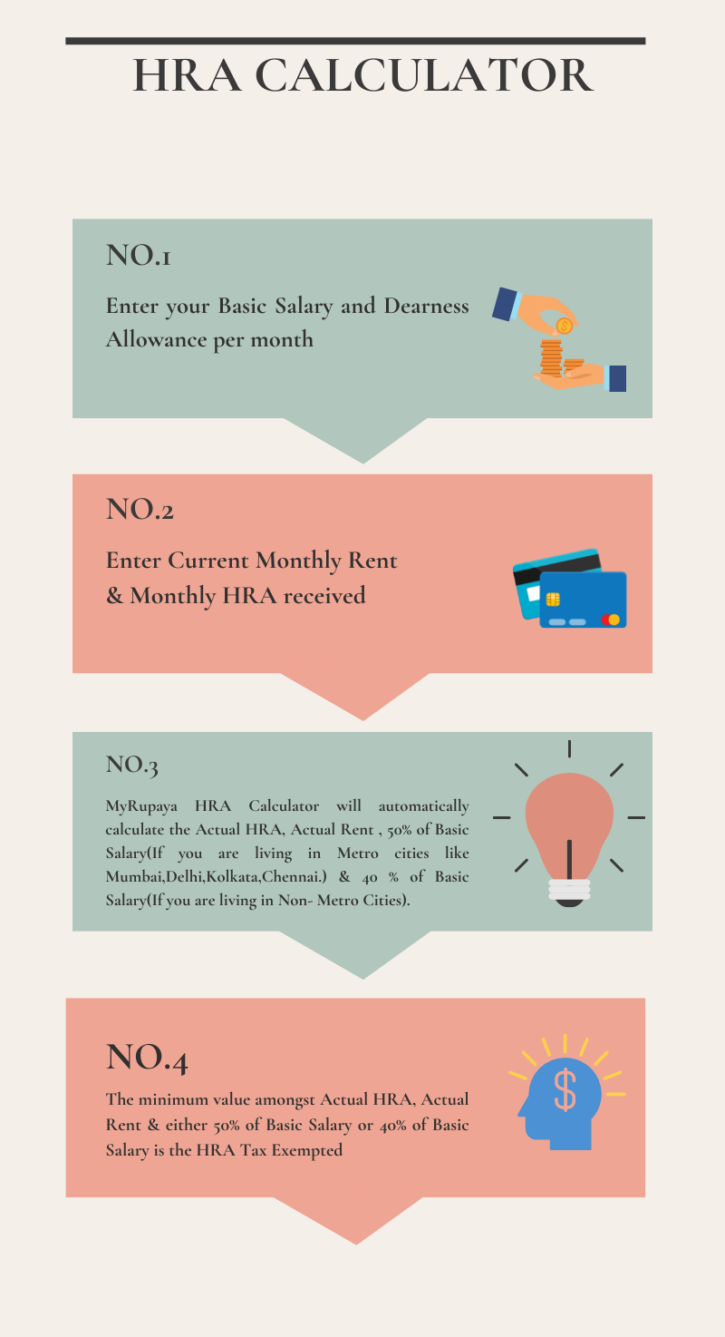 Copy of Copy of Copy of Copy of Copy of Orange and Green Clean and Simple Process Infograp