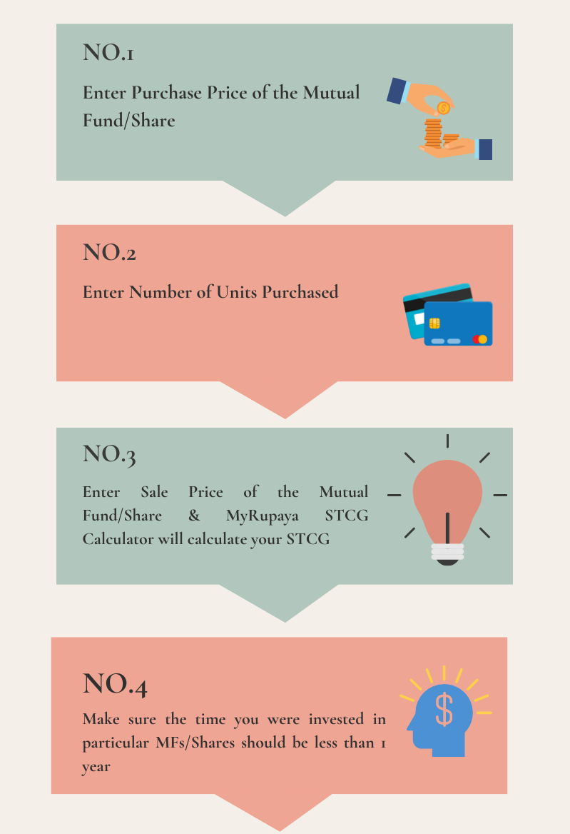 Copy of Copy of Copy of Copy of Orange and Green Clean and Simple Process Infographic (2).