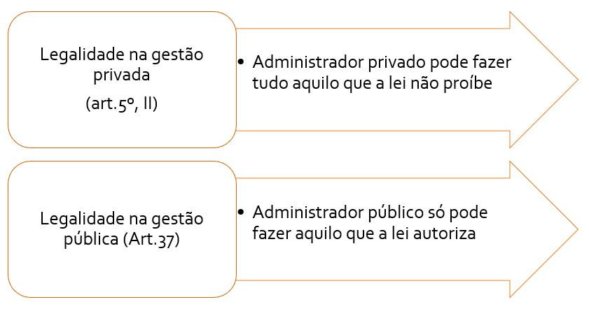 Convergências e diferenças entre a gestão pública e a gestão privada