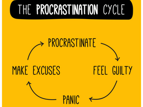 Procrastination is the action of not finis..