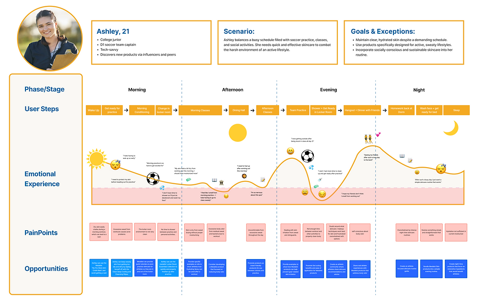 Journey Map.png