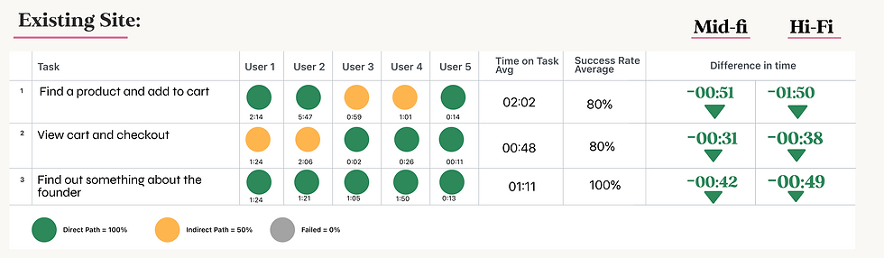Usability Testing 1.png