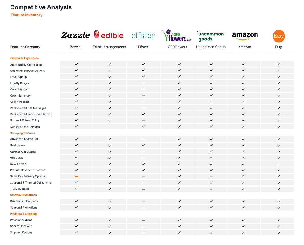 COMPETITIVE ANALYSIS - Feature Inventory.png